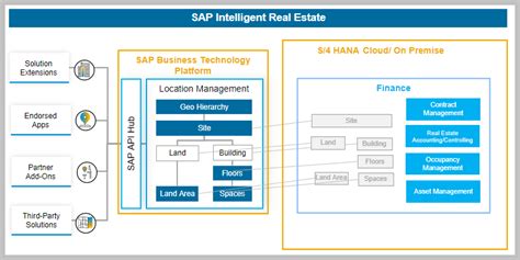 sap datasphere price per month.